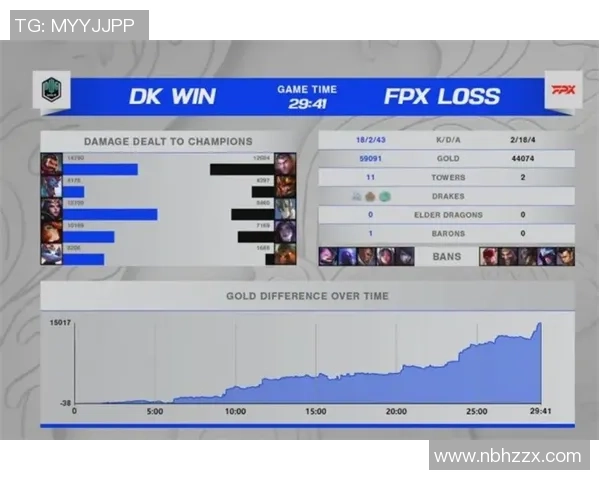 青年赛分析：LNG在比赛中展现出的节奏掌控与战术执行力